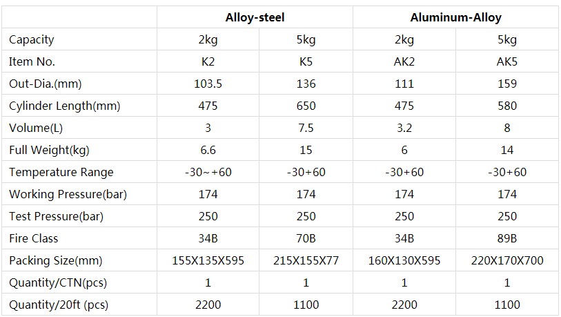 EN3 Co2 Technical 1.JPG